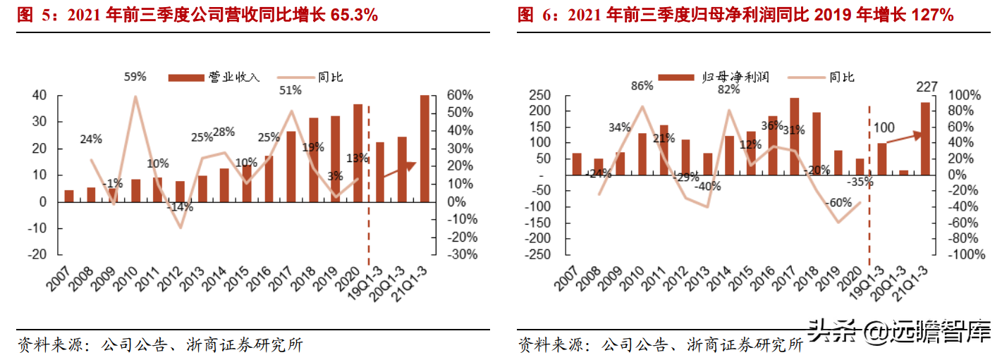 汽车齿轮龙头，双环传动：深耕行业40年，RV减速器国产替代加速
