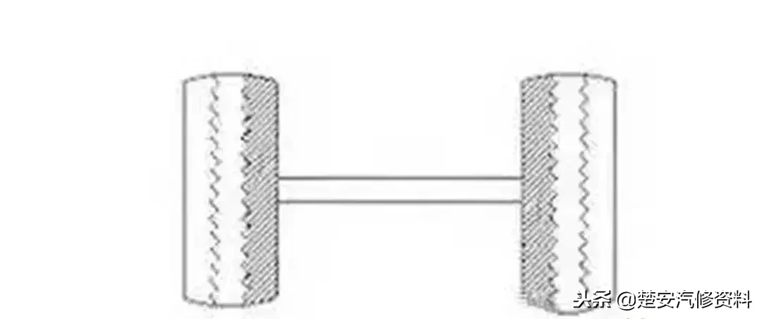 「收藏」18种轮胎吃胎现象和解决方法