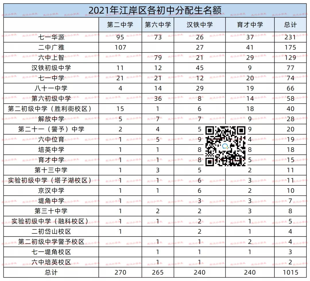 从2021年各初中分配生看学校实力