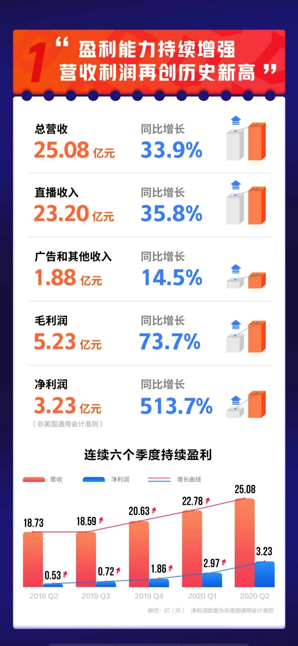 从斗鱼TV、斗鱼直播到“斗鱼”