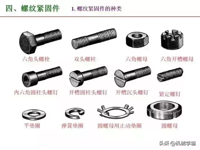 标准件和常用件知识总结