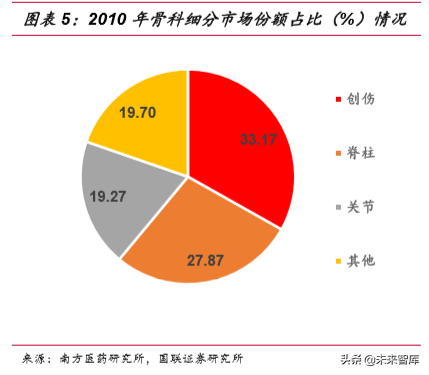 骨科植入物行业深度研究报告