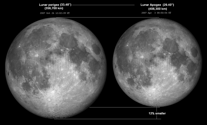 月球与地球的距离多少，地球和月球相距多远？