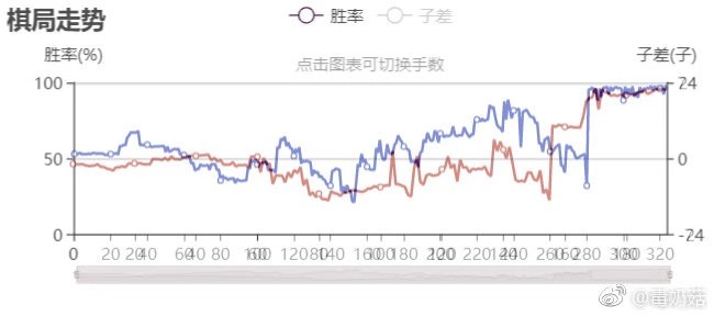 乒乓球决胜局规则（第23届三星杯三番棋决胜局终局阶段解析）