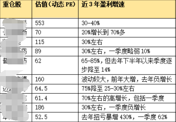 低估值基金买入一定赚？高估值基金买入一定亏？