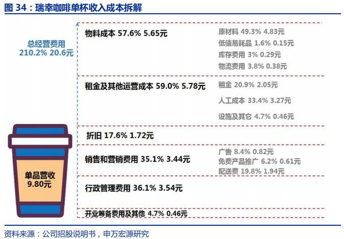 中国咖啡行业深度分析报告