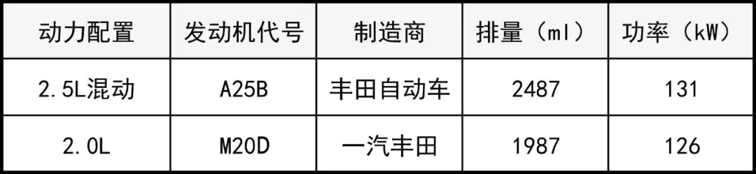 保值率超高的丰田SUV即将换代，轴距超过CR-V