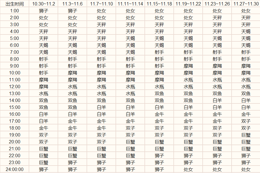 什么是“上升星座”，“上升星座”对于“星座性格”有什么影响？