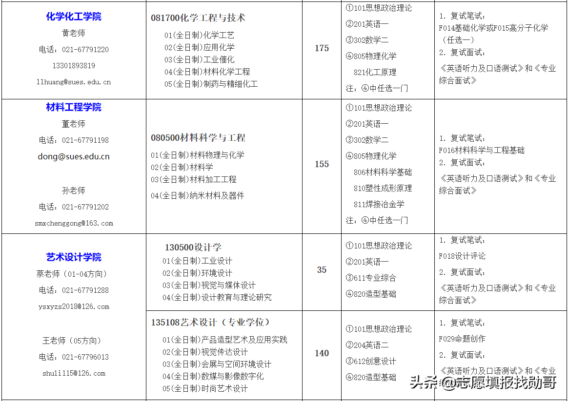 超值双非大学，培养工程师的领头羊：上海工程技术大学