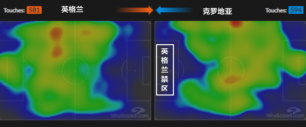 斯特林造点凯恩制胜球(复盘英格兰1-0克罗地亚：斯特林比凯恩更棒，7造杀机终获制胜球)