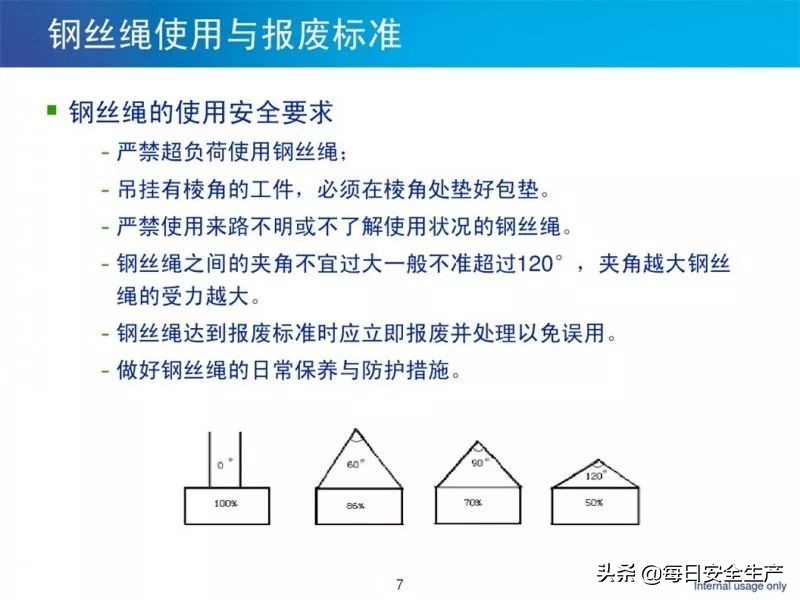 何时报废？起重绳索、吊索具缺陷判定及报废标准