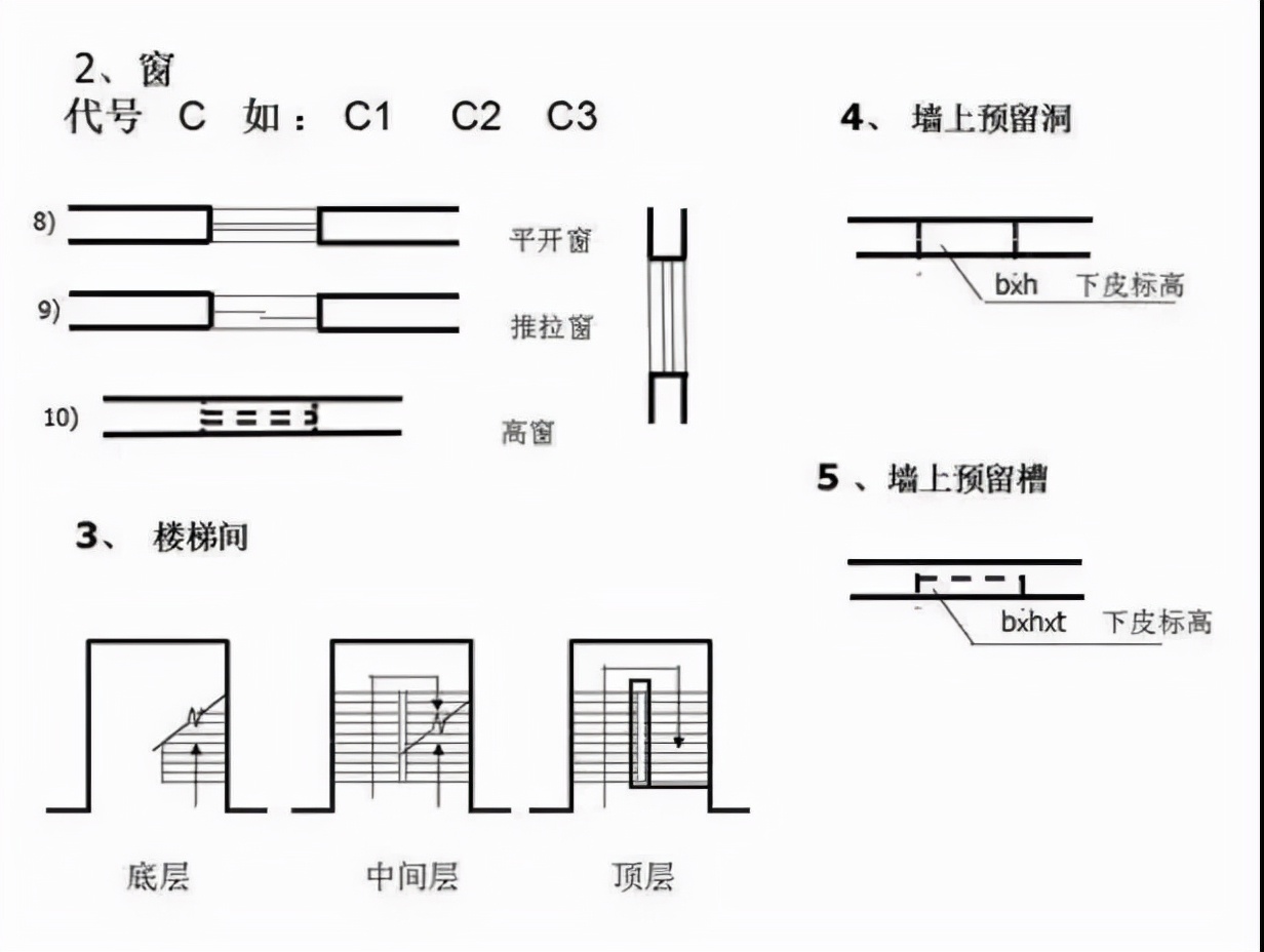 如何快速看懂建筑施工图纸