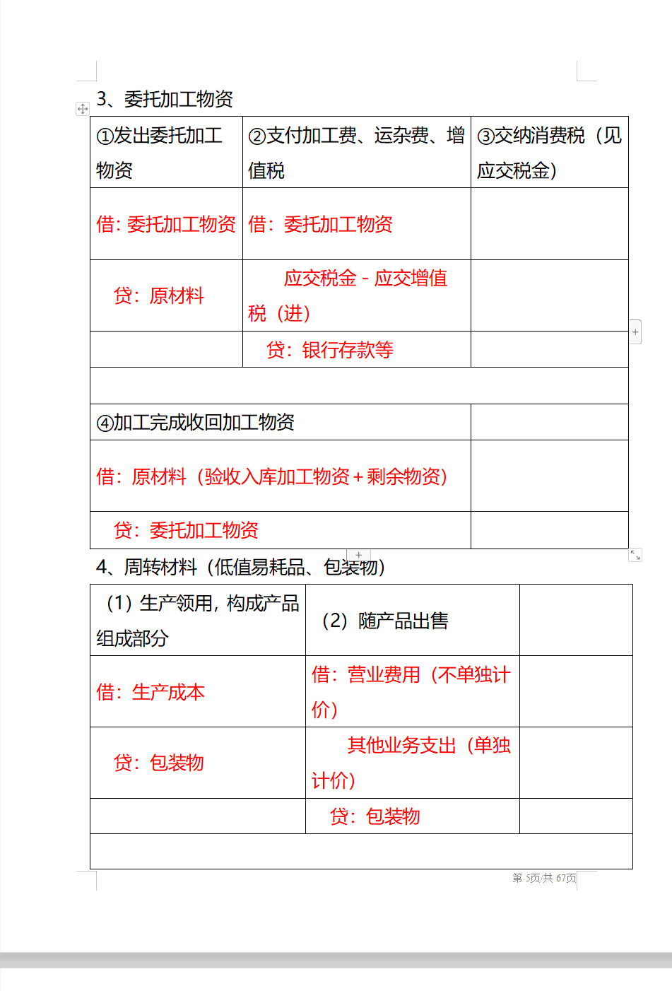 这300个会计分录，共分为56个表格，不论是考证还是工作都用的到