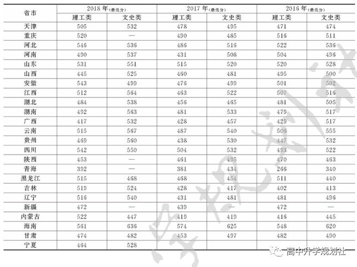 D42：吉林省。除吉大、东北师大、延边外，这些大学实力也很强
