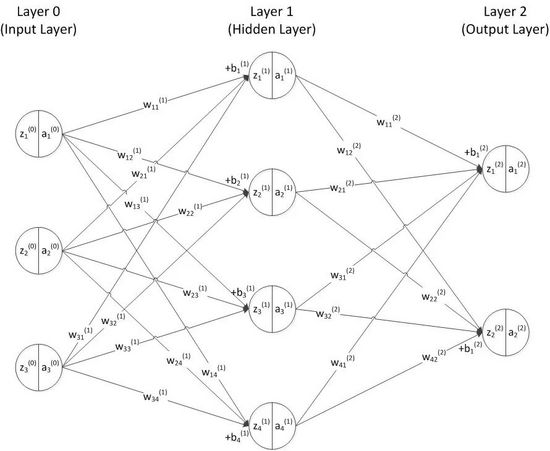 神经网络硬核入门-反向传播(BP)算法
