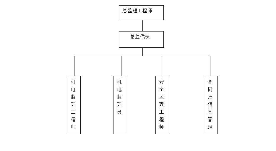 给排水及消防工程监理实施细则