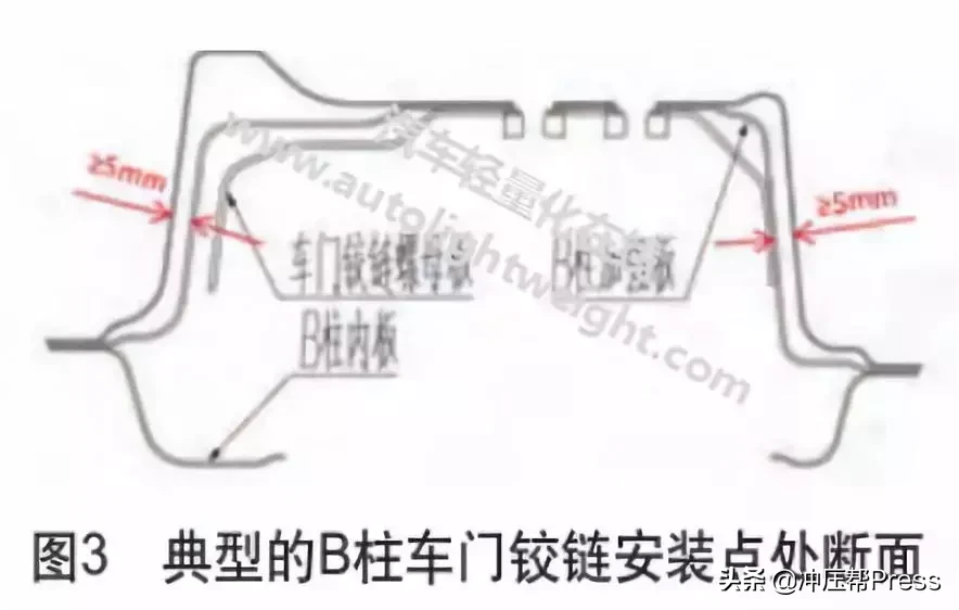 热成型技术在汽车冲压部件中的应用