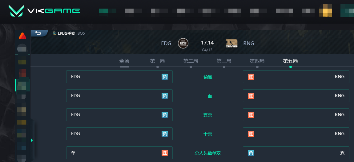 edg与rng今天比赛结果(LOL-LPL：RNG“复活成功”！RNG 3-2击败EDG成功挺进总决赛)