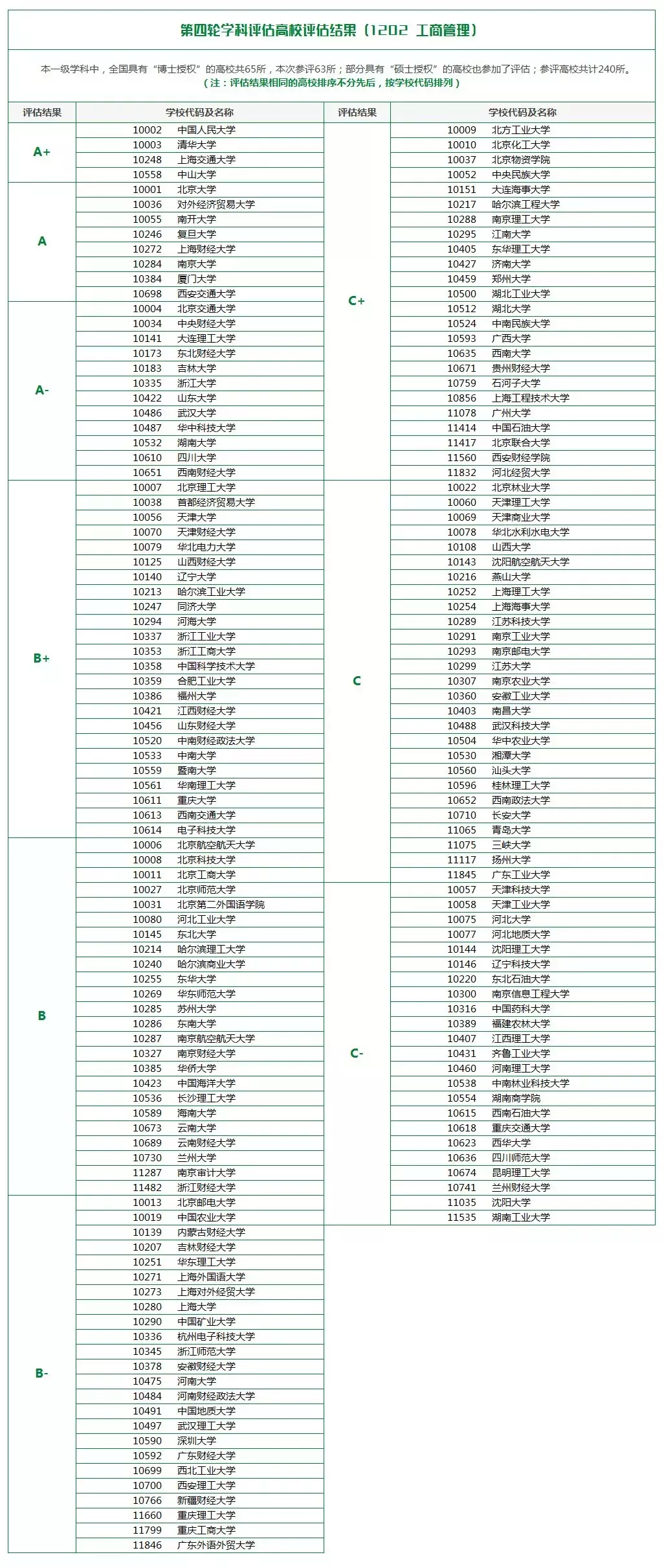 经济、金融、会计丨这些最热门的大学专业你真的了解吗？