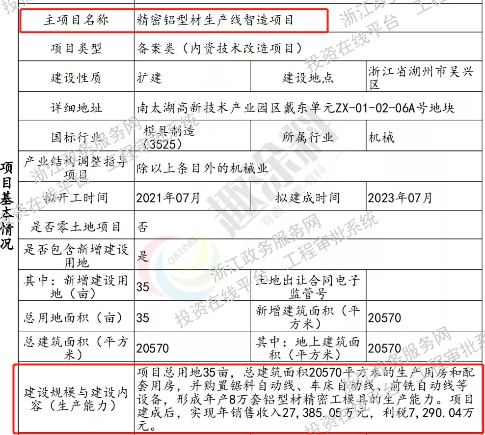 大冶罗桥工业园招聘（趣涂网）