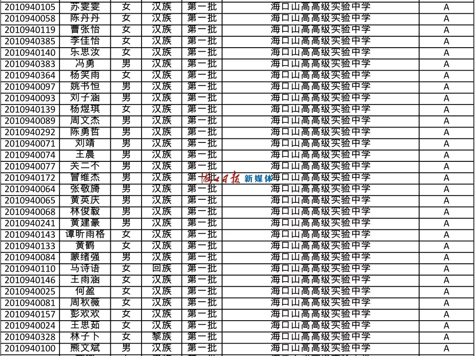 速看!海南公布中招提前批、第一批第一段录取名单