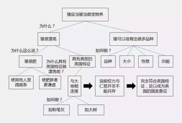 锻炼好这四种说话能力，能让你拥有一副出色的口才