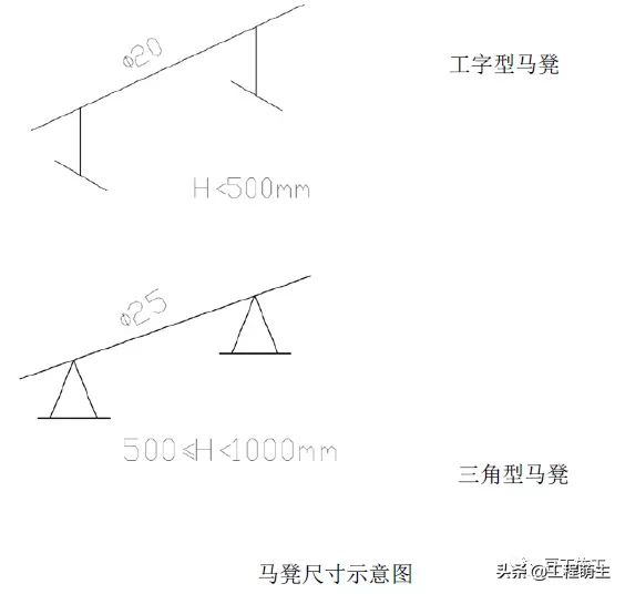 钢筋工程质量管理标准图集，从进场验收到成品保护