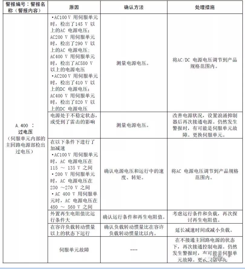 安川机器人故障维修合集