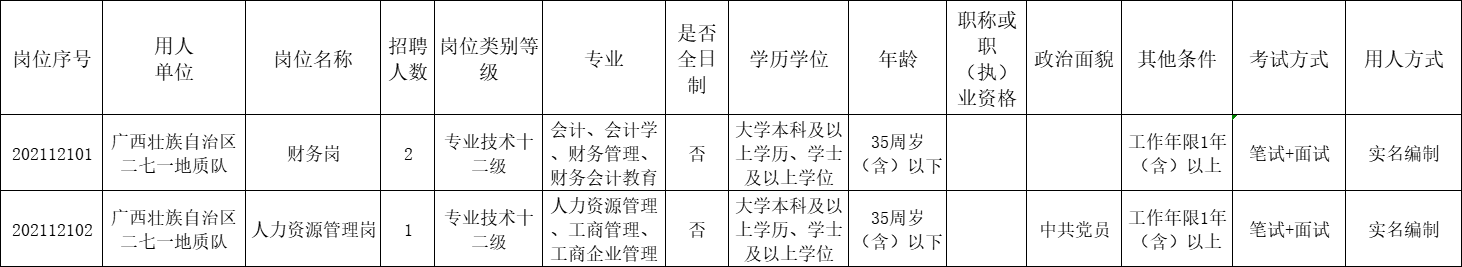 广西事业单位招聘（8月入编机会）