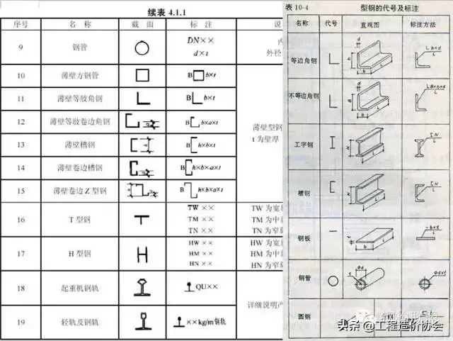 钢结构施工详图制图规定