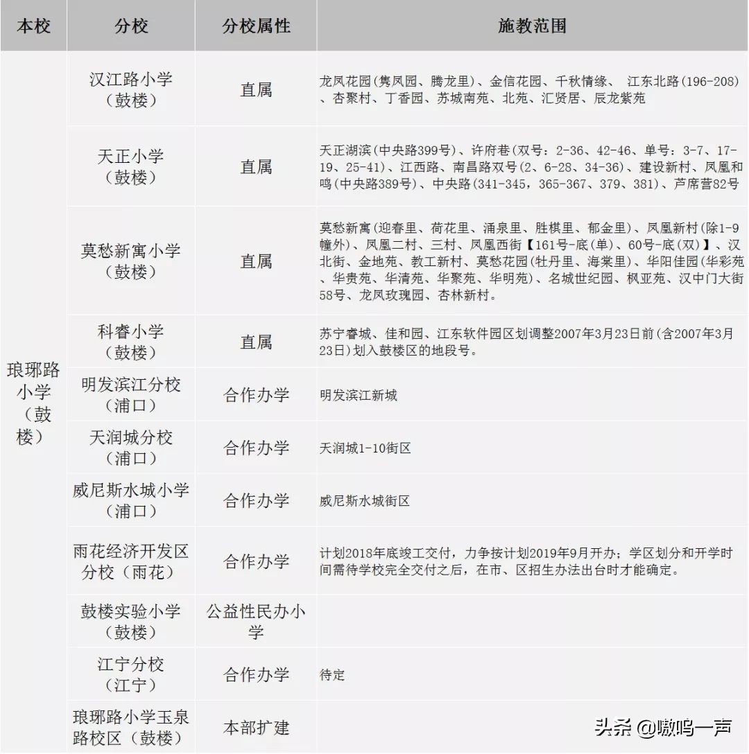 拉力琅三大教育集团背后实力惊人！四类办学类型千万擦亮眼再选