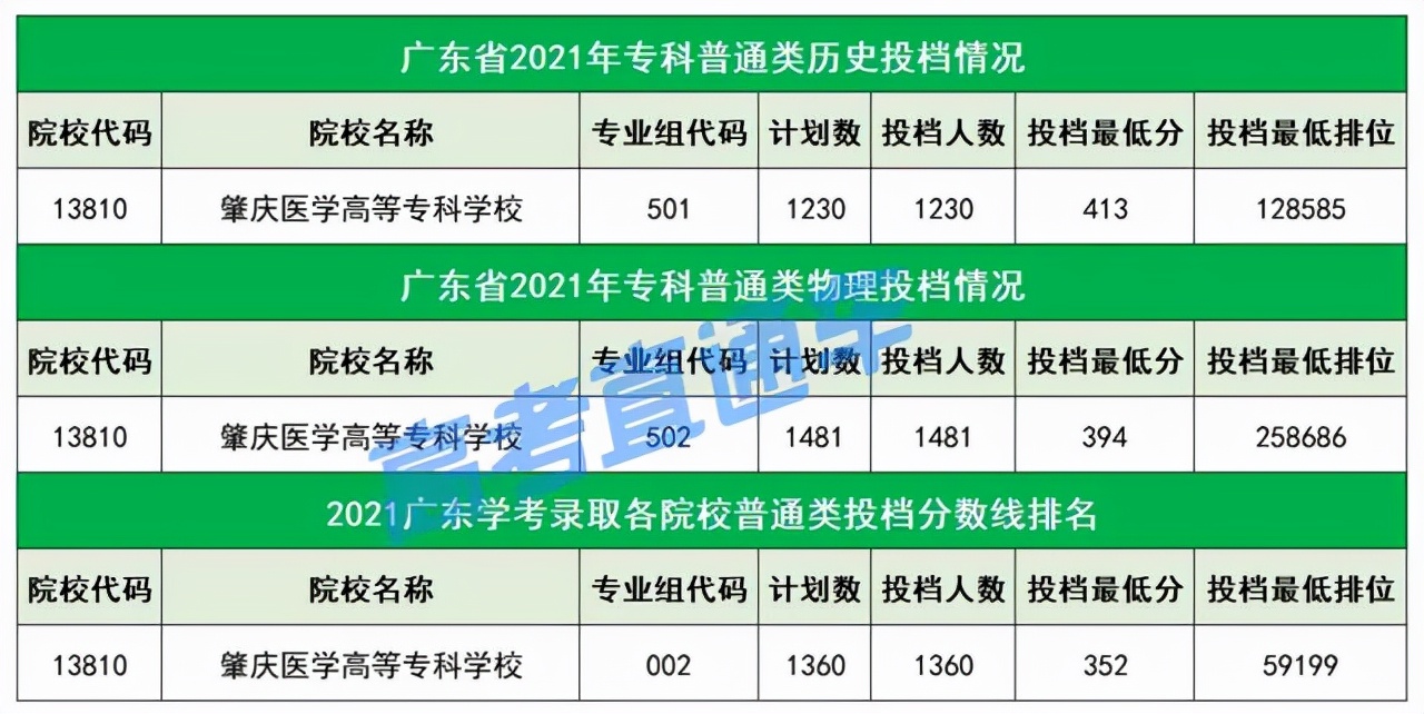 不输本科！广东最值得关注的20所专科院校，不参加高考也能考上