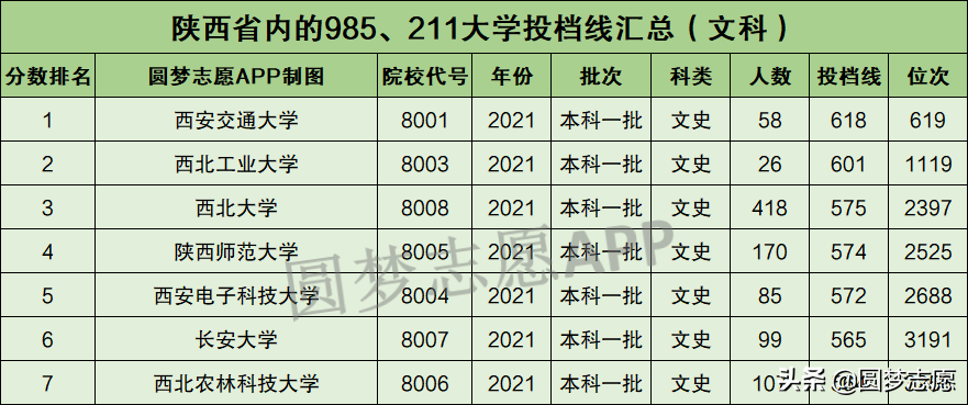 陕西大学985211大学（陕西大学985是名牌大学吗）-第5张图片-科灵网