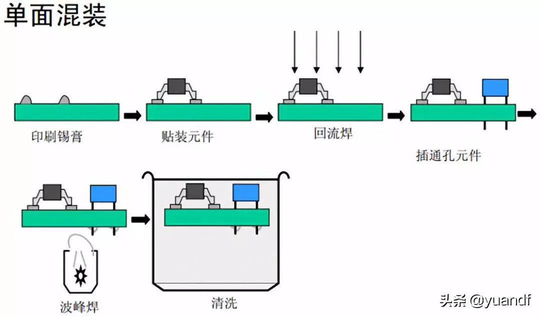 SMT-DIP-后焊具体工作流程分析介绍