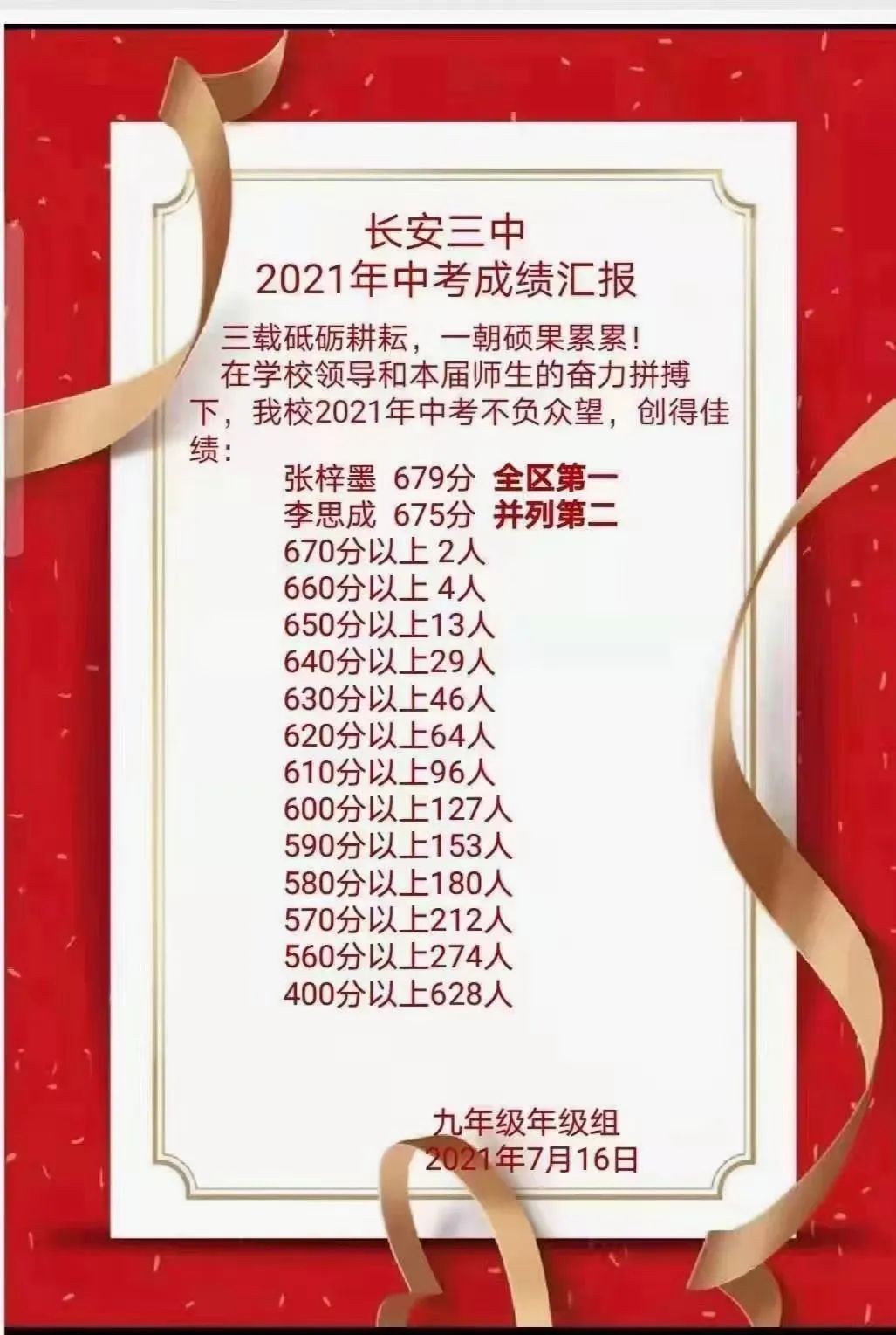 咸阳秦汉中学2017高考喜报(咸阳秦汉中学升学率)