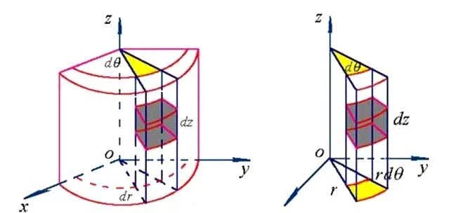 坐标系为啥有多种,笛卡尔坐标系,柱坐标系,球坐标系都有啥区别