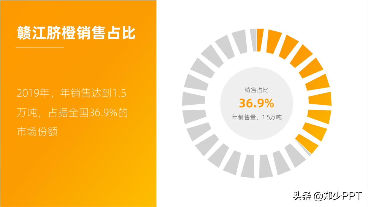 PPT中的饼图，还有3种创意设计方法，你不得不知