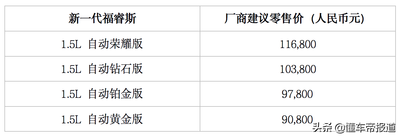 新车 | 售9.08万-11.68万元 新款长安福特福睿斯正式上市