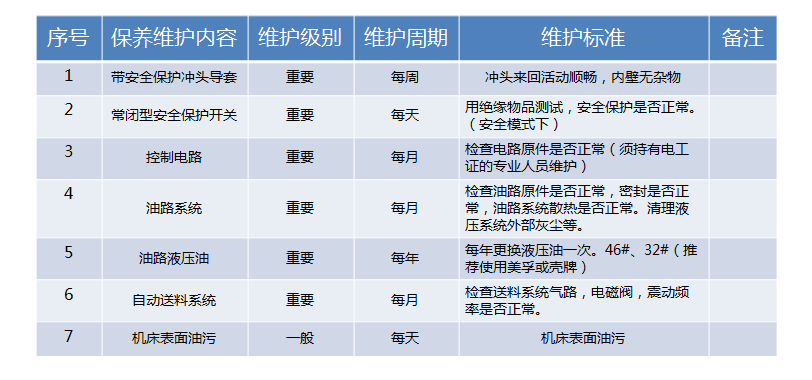 掌握压铆机的用途与维护