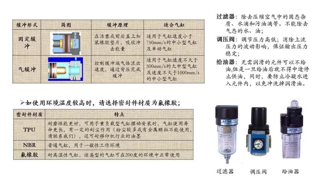 86页PPT，自动化非标设计各标准件选型知识