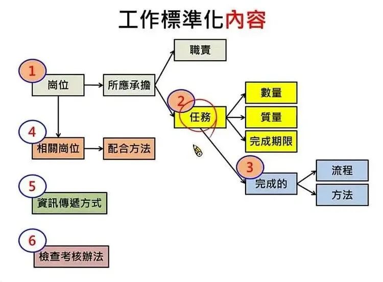 连锁企业需要完善加盟运营系统，该如何设计与构建？