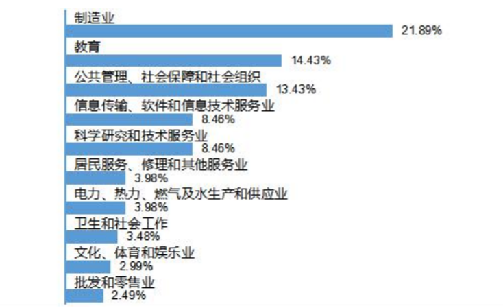 2020年青岛科技大学录取情况分析（2021年考生记得收藏）