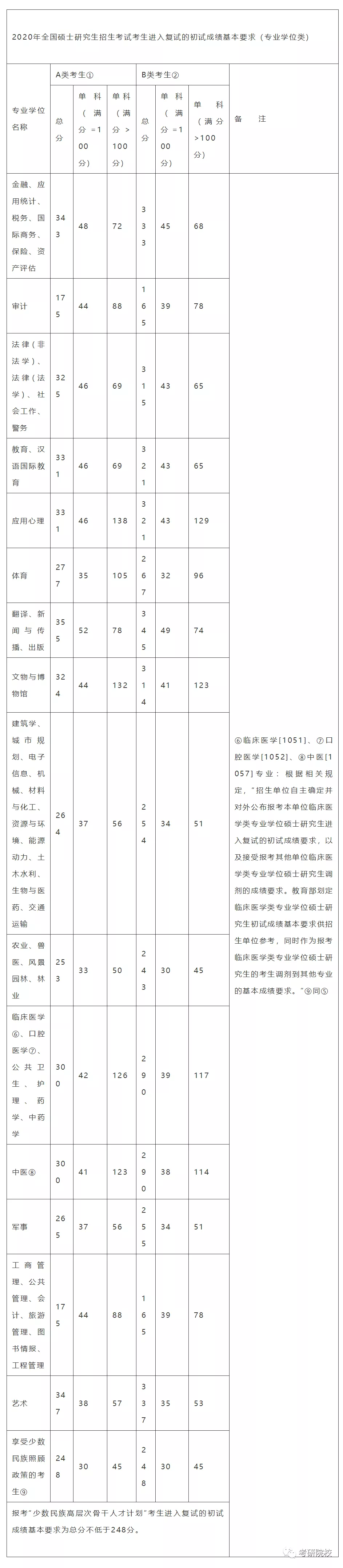 「院校盘点」广州大学考研信息汇总