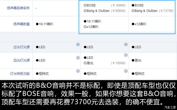 B&O的音响到底如何 浅谈奥迪Q7音响系统