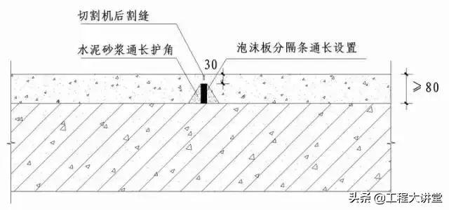 干货！史上最全“节点做法”（一）