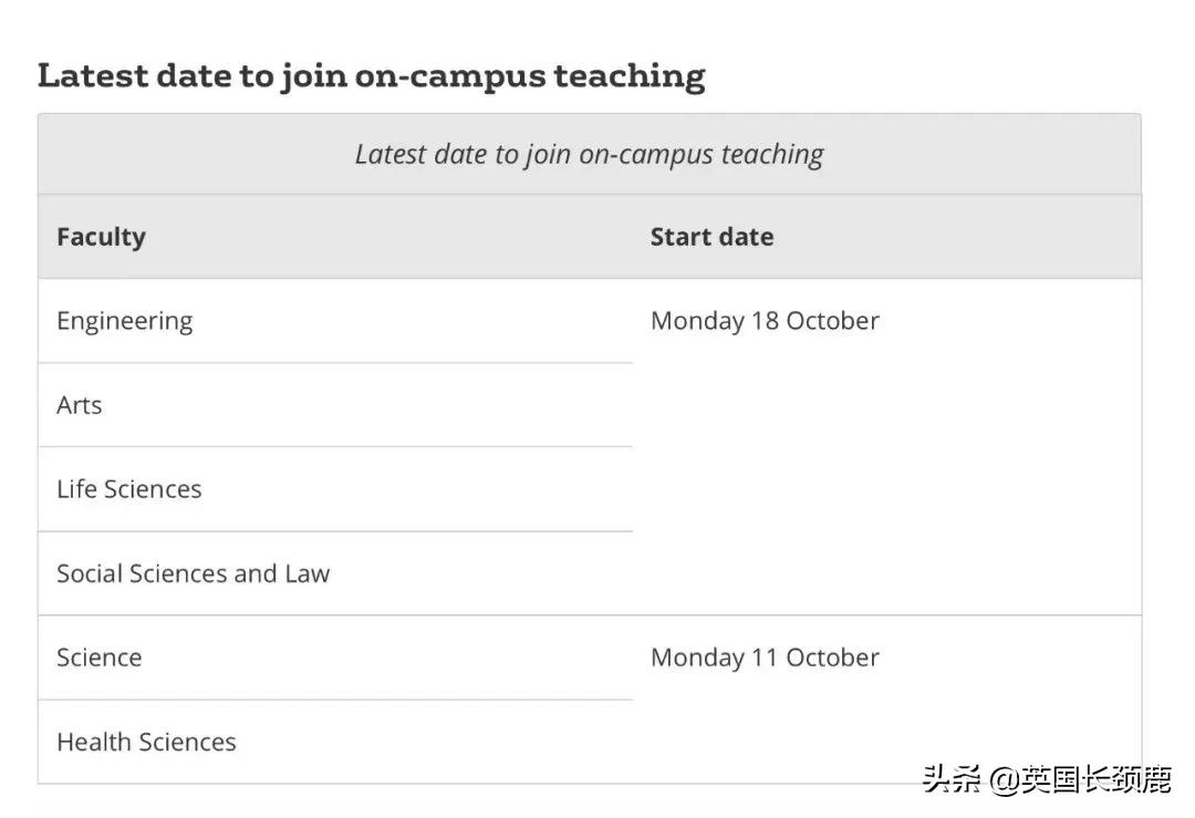 70所英国大学秋季开学安排汇总！多校公布最晚抵校时间