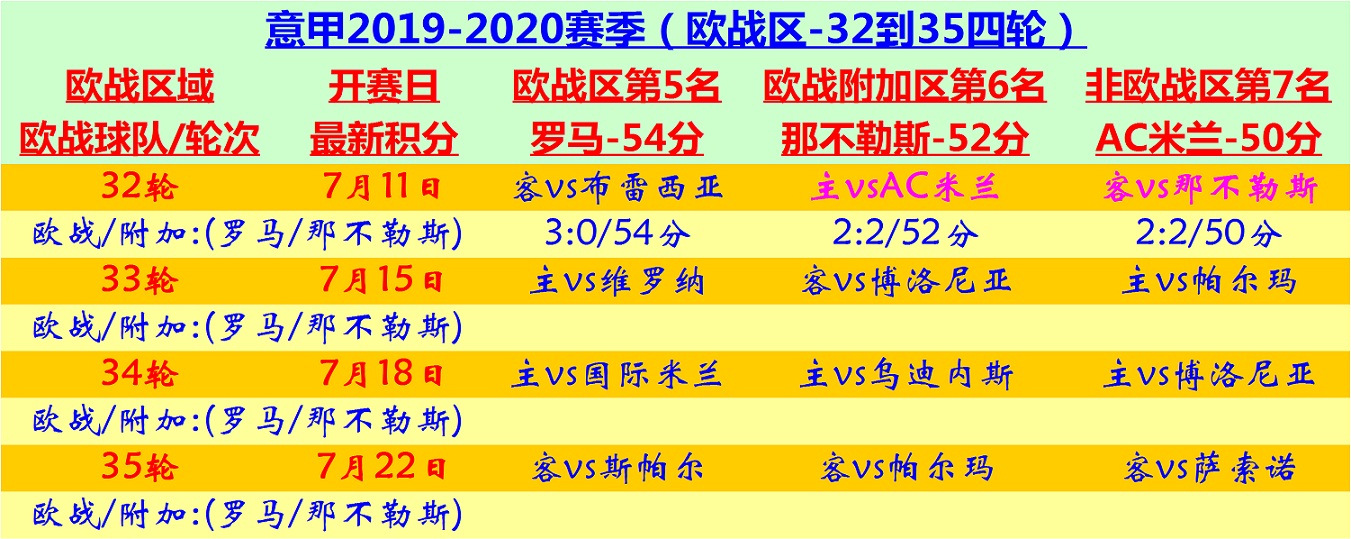 ac米兰vs帕尔马微直播(意甲33轮：央视直播AC米兰主场对阵帕尔马)