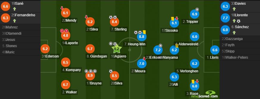 曼城4-3热刺(蓝月亮之痛 瓜迪奥拉的死穴——观曼城4比3热刺有感)