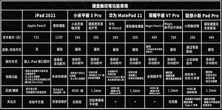 2500 元，除了 iPad，平板電腦還能這樣選