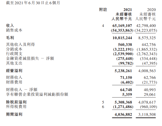 解放/重汽/福田双增 宇通逆涨 潍柴动力近65亿 上市车企谁最能赚钱？